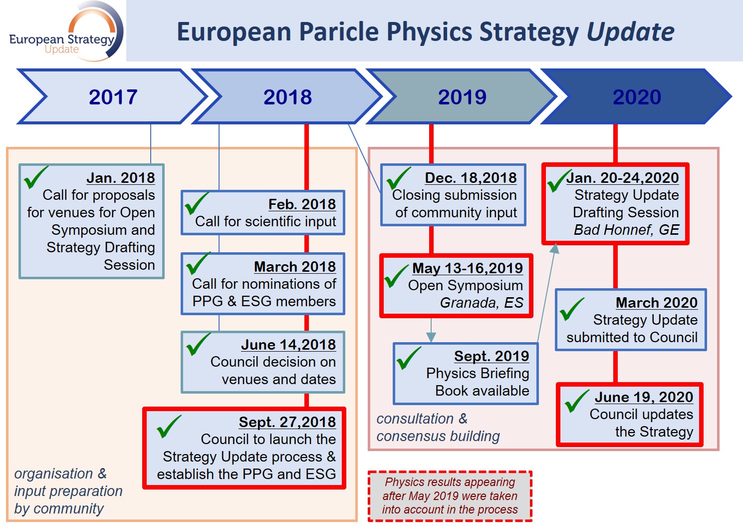 ESPPU diagram